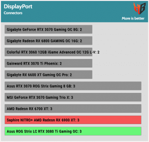 RX 6800 XT vs RTX 3080 vs RTX 3090 - Test in 8 Games l 4K l