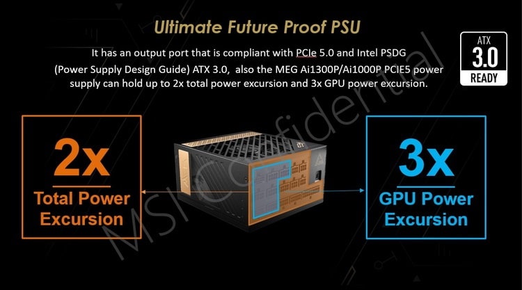 Best ATX v3.x & PCIe 5.x Ready PSU Picks 2024 – Hardware Busters - Hardware  Busters