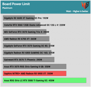 RX 6800 vs RTX 3070 - Test in 8 Games l 4K l 