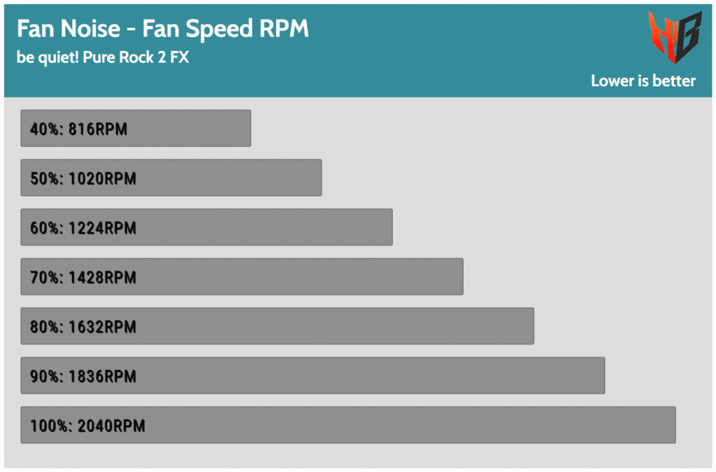 be quiet! Pure Rock 2 FX CPU Cooler Review Hardware Busters