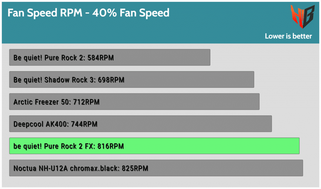be quiet! Pure Rock 2 FX CPU Cooler Review Hardware Busters