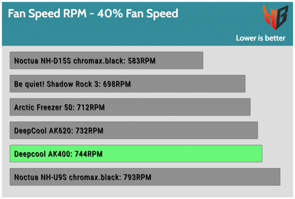 DeepCool AK400 CPU Cooler Review Hardware Busters