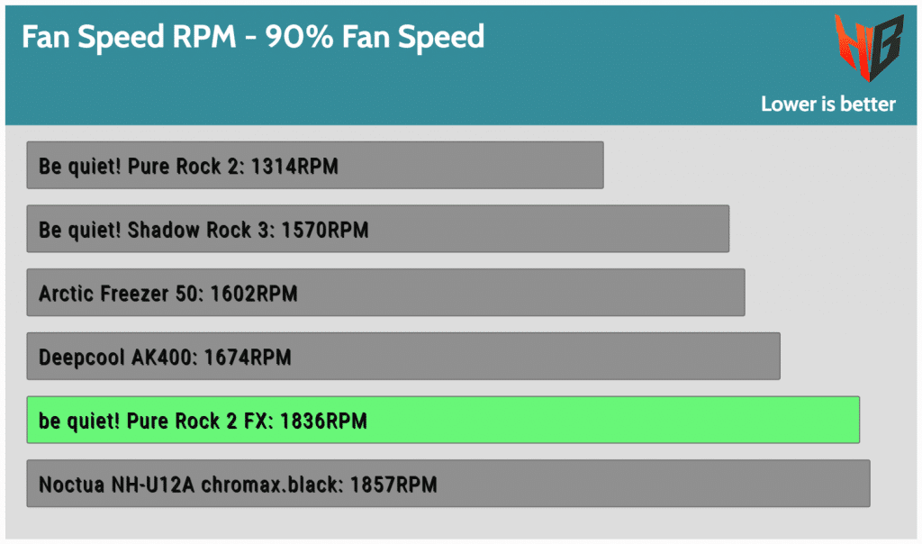 be quiet! Pure Rock 2 FX CPU Cooler Review Hardware Busters