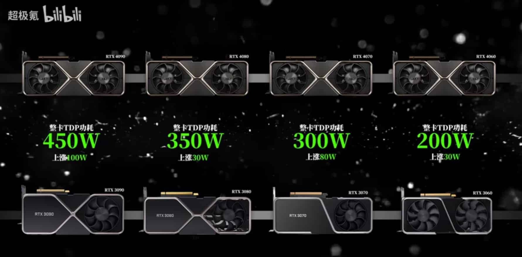 NVIDIA NVIDIA GeForce RTX 4090 - Notebookcheck.fr