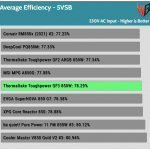 5VSB_efficiency_230V