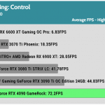 Game_Control_UHD_Average_FPS_RTX