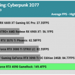 Game_Cyberpunk_HD_Average_FPS_RTX