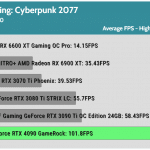 Game_Cyberpunk_QHD_Average_FPS_RTX