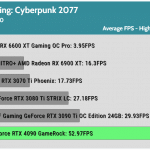 Game_Cyberpunk_UHD_Average_FPS_RTX