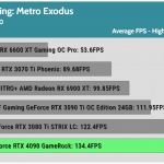 Game_Metro_Exodus_HD_Average_FPS_RTX