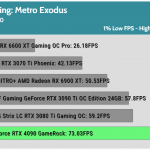 Game_Metro_Exodus_QHD_1_Low_RTX