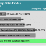 Game_Metro_Exodus_QHD_Average_FPS_RTX