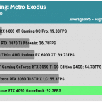 Game_Metro_Exodus_UHD_Average_FPS_RTX
