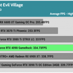 Game_RE_Village_HD_Average_FPS