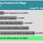 Game_RE_Village_QHD_Average_FPS_RTX
