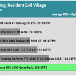 Game_RE_Village_UHD_Average_FPS_RTX
