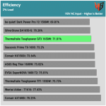 efficiency_ultra_low_load1_115V