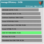 5VSB_efficiency_115V