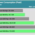GPU_Power_Consumption_Gaming_Peak