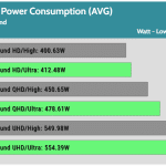 System_Power_Consumption_Gaming_AVG