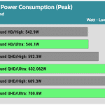 System_Power_Consumption_Gaming_Peak