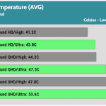 Temperature_Gaming_AVG