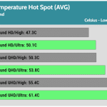 Temperature_Gaming_AVG_HotSpot