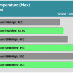Temperature_Gaming_Max