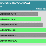 Temperature_Gaming_Max_HotSpot
