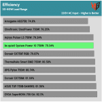avg_efficiency_low_loads1_230V
