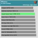 avg_efficiency_low_loads_230V