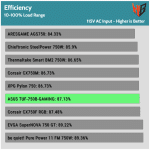 avg_efficiency_normal_loads1_115V