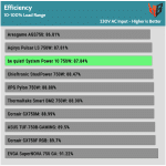 avg_efficiency_normal_loads1_230V