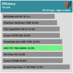 efficiency_ultra_low_load1_115V