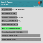 inrush_current_115V