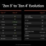 ZEN4 Core2