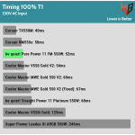 timing_100%_t1