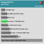 timing_20%_t1
