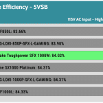 5VSB_efficiency_115V