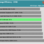 5VSB_efficiency_115V