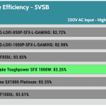 5VSB_efficiency_230V