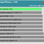 5VSB_efficiency_230V