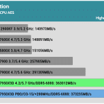 AIDA64_CPU_AES