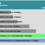 AIDA64_CPU_SHA3