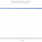 AMD_Ryzen_7950X3D