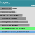 Compress_7Zip_Compress_Benchmark