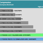 Compress_7Zip_decompress_Benchmark