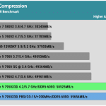 Compress_WinRAR_Benchmark