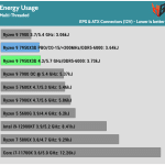 Energy_Usage_Multi_Threaded