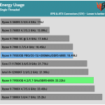 Energy_Usage_Single_Threaded